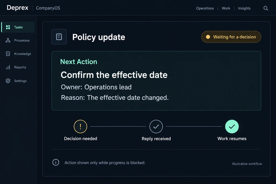 Illustrative task waiting for a decision: the operations lead must confirm a changed effective date, then the workflow resumes.