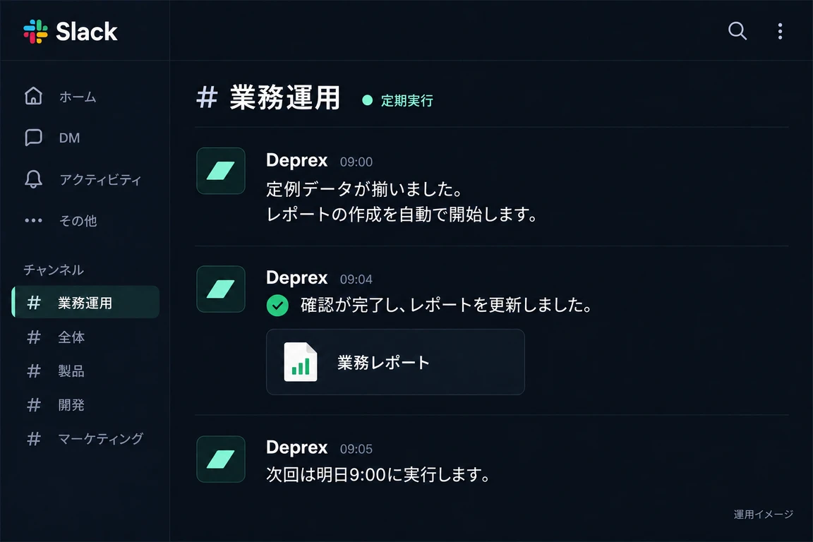 Deprexがデータの到着を捉えて自動実行を始め、成果の確認完了と次の実行予定をSlackで伝えるイメージ。